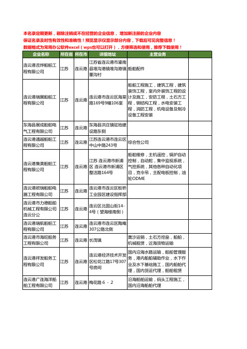 新版江苏省连云港船舶工程工商企业公司商家名录名单联系方式大全79家