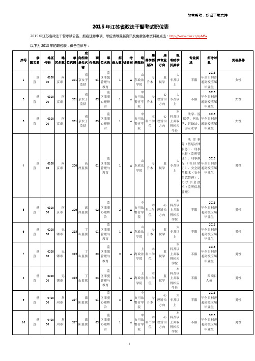 江苏省政法干警考试职位表