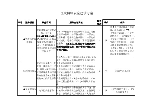 医院网络安全建设方案