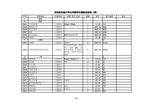 化学实验仪器登记表
