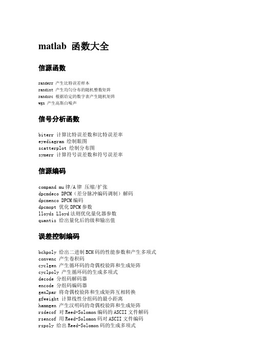 matlab 函数大全要点