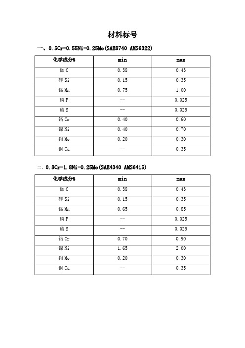 材料标号