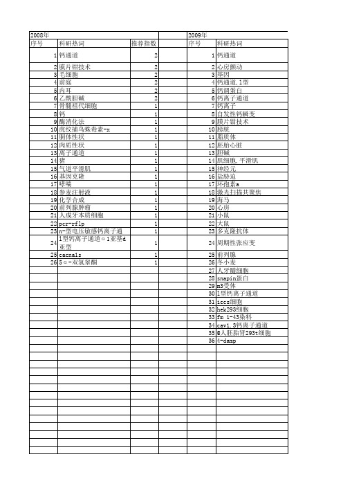 【国家自然科学基金】_l型钙离子通道_基金支持热词逐年推荐_【万方软件创新助手】_20140801