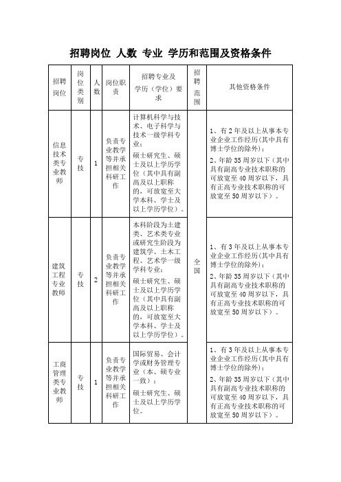 招聘岗位人数专业学历和范围及资格条件