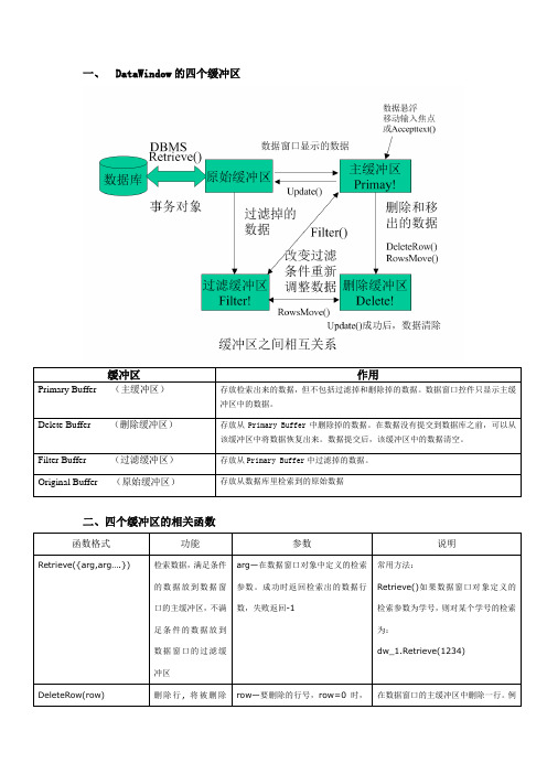 PB缓冲区