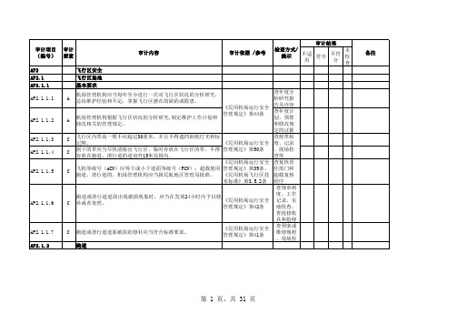 xxxx年机场安全审计检查单(飞行区安全).xls