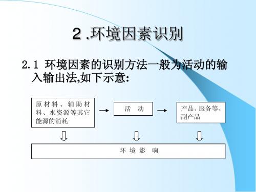 例1   环境因素识别与评价