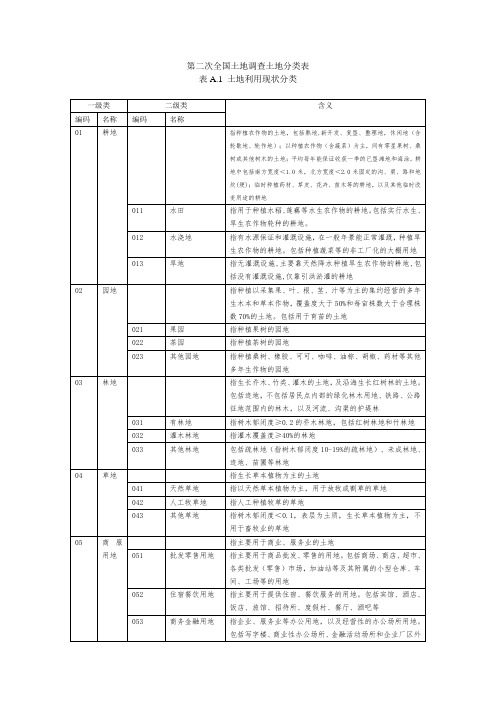 全国二调地类分类表