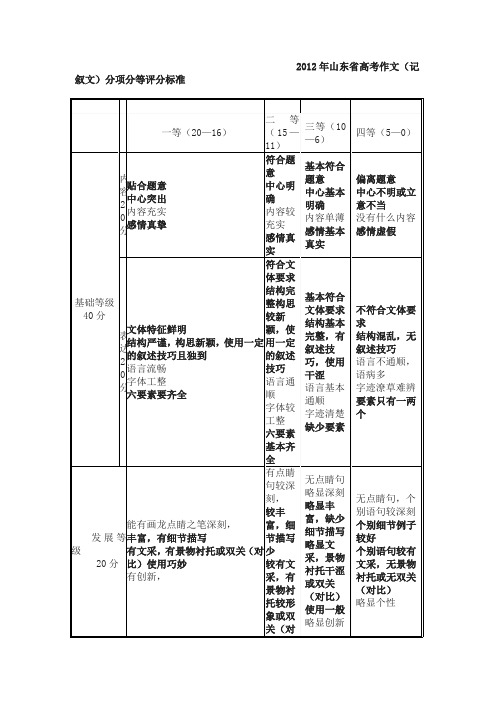 2012年山东省高考作文等级评分标准记叙文