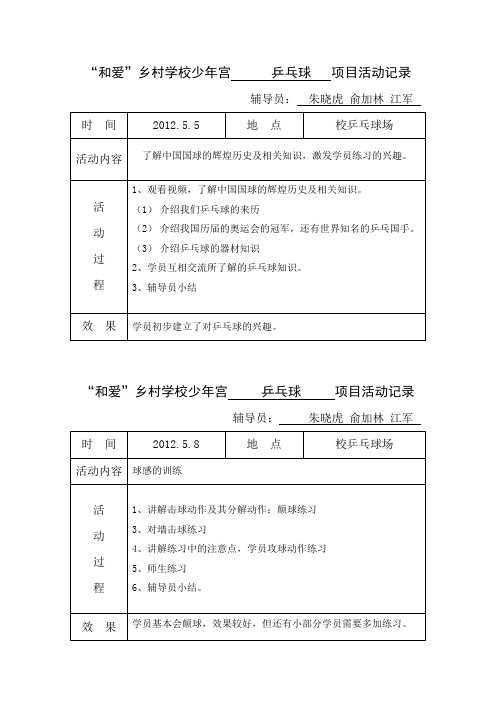 “和爱”乡村学校少年宫 乒乓球 项目活动记录