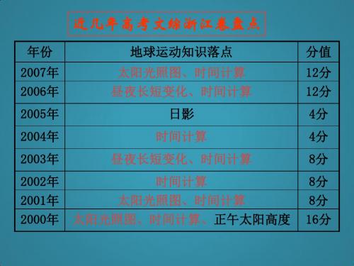 高中必修日照图整合与判读