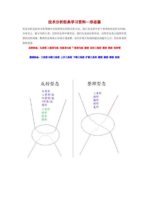 技术分析经典学习资料---形态篇.