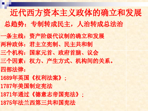 资产阶级代议制的建立和发展总结