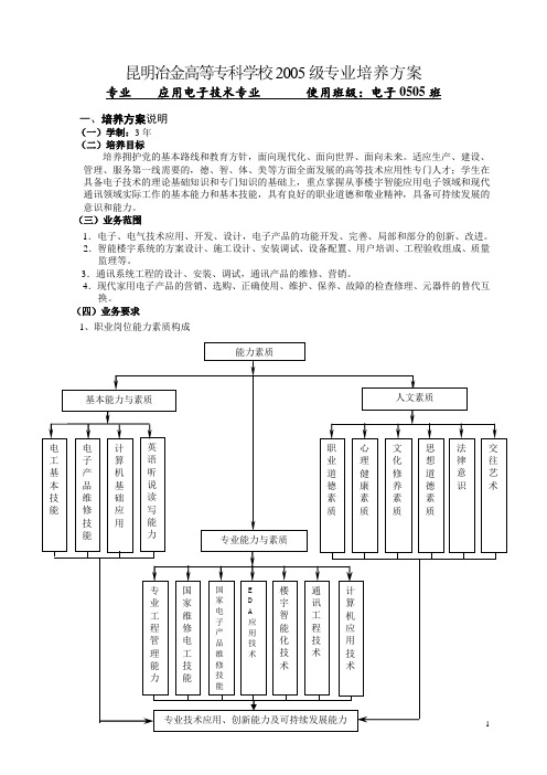 昆明冶金高等专科学校2005级专业培养方案