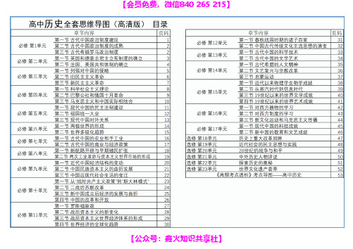 高中历史全套思维导图(高清版)