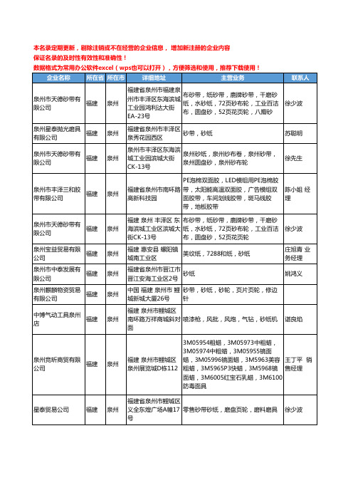2020新版福建省泉州砂纸工商企业公司名录名单黄页大全11家