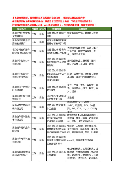 新版江苏省昆山华尔工商企业公司商家名录名单联系方式大全17家