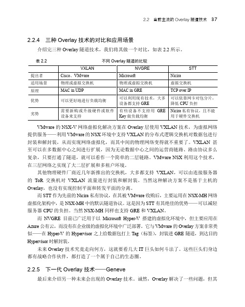 各厂商的网络虚拟化解决方案_新一代SDN——VMware NSX 网络原理与实践_[共2页]