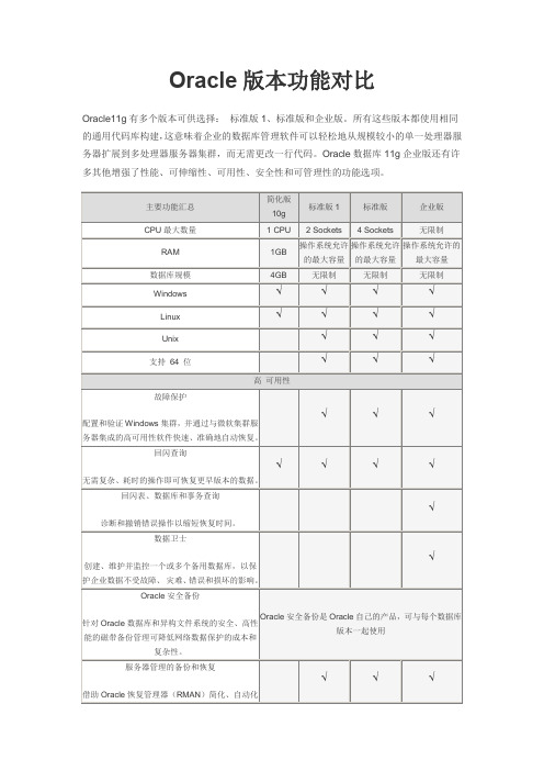 Oracle11G各版本参数对比