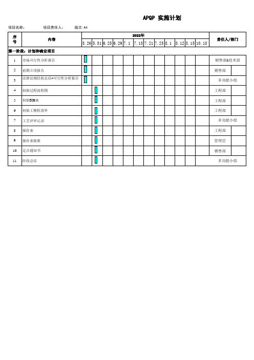 APQP实施计划表