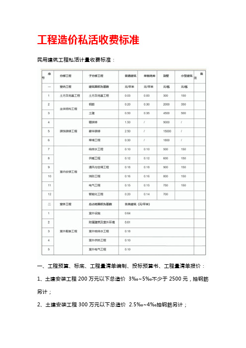 工程造价私活收费标准