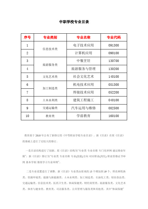 中职学校专业目录