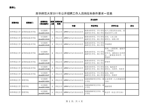 西华师范大学2011年公开招聘工作人员岗位和条件要求一览表