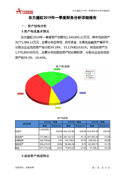 东方盛虹2019年一季度财务分析详细报告