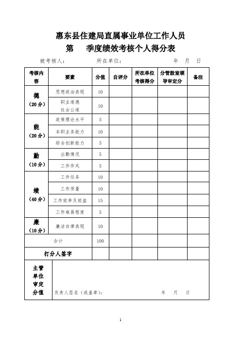 季度考核个人得分表