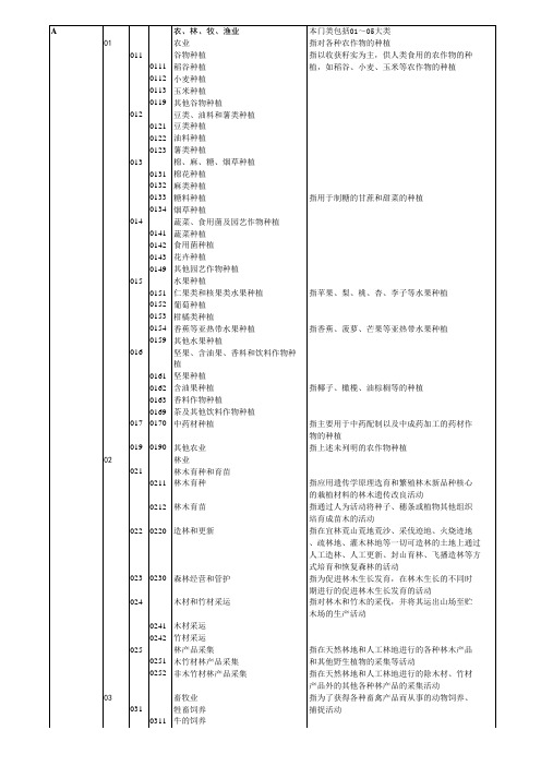 2011最新国民经济行业分类代码