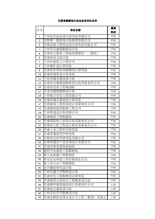 甘肃省勘察设计协会会员单位名单