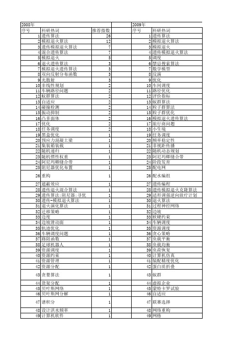 【国家自然科学基金】_遗传-模拟退火算法_基金支持热词逐年推荐_【万方软件创新助手】_20140802
