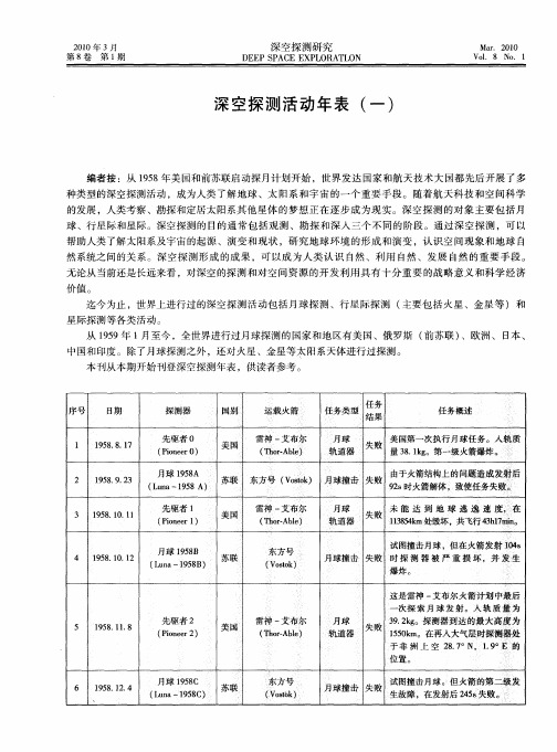 深空探测活动年表(一)