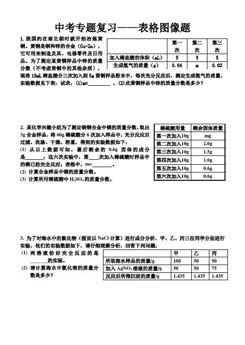 (完整版)初中化学计算题之表格图像题