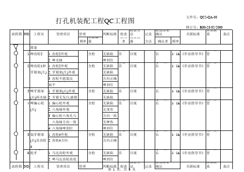 打孔机装配工程QC工程图