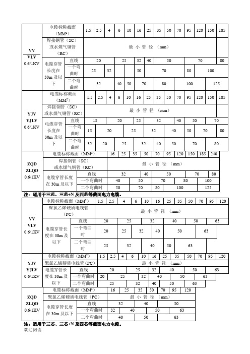 电缆穿管管径选择表格模板