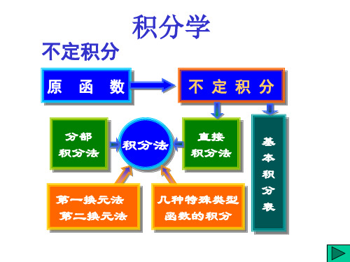 空间解析几何基础知识