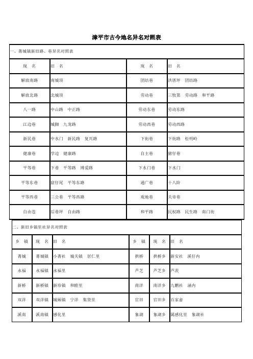 漳平市古今地名异名对照表