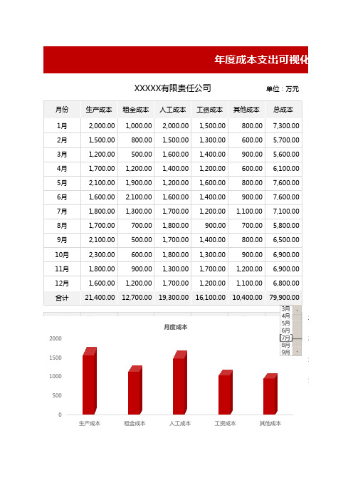 成本支出可视化图表-动态分析