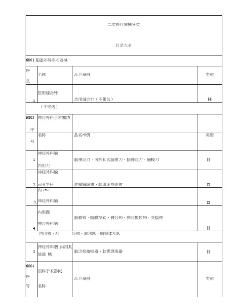 二类医疗器械分类目录大全