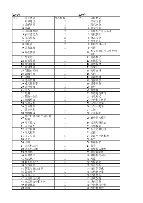 【国家社会科学基金】_现代利用_基金支持热词逐年推荐_【万方软件创新助手】_20140805