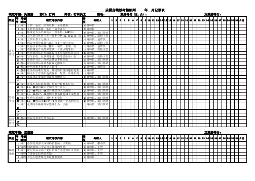 厨房打荷绩效考核表