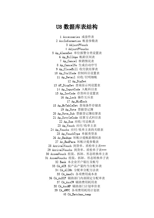 U8数据库表结构