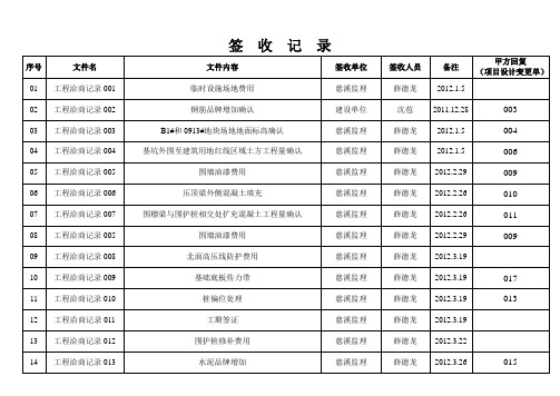 工程洽商记录签收记录表