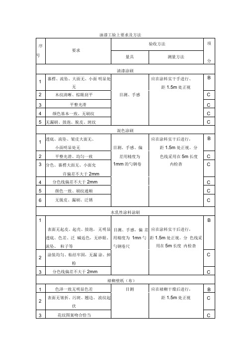 油漆工验上要求及方法