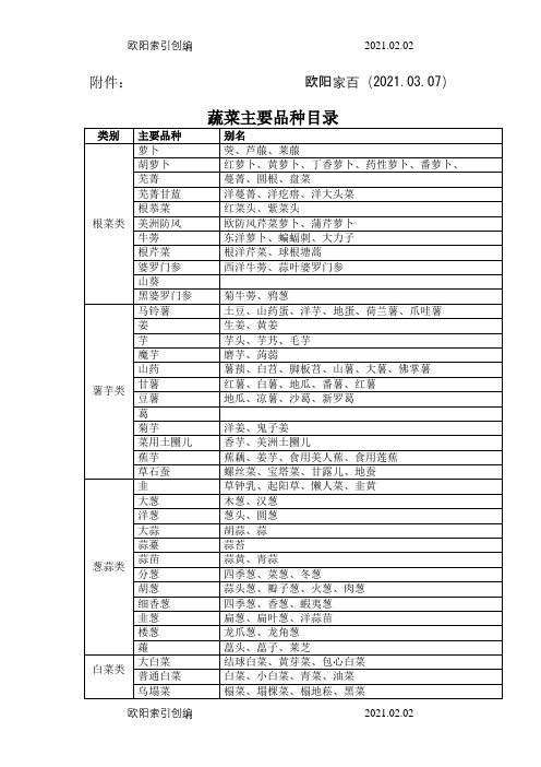 免税蔬菜主要品种目录之欧阳家百创编