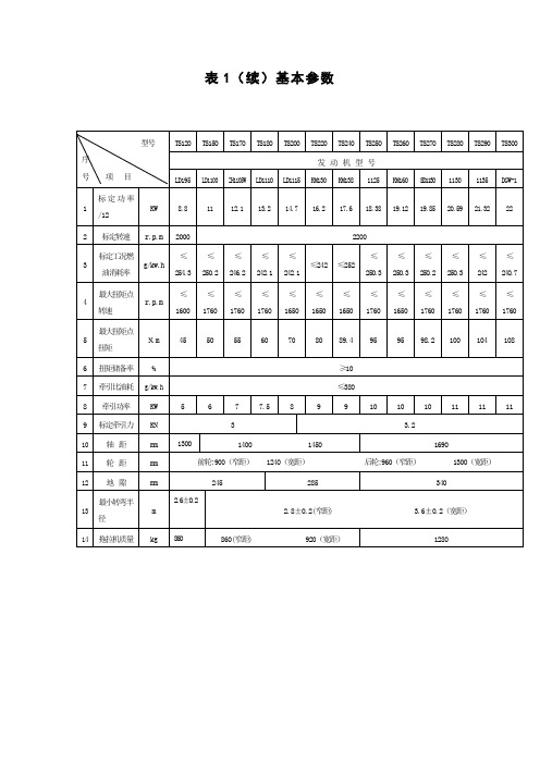 表1(续)基本参数(精)