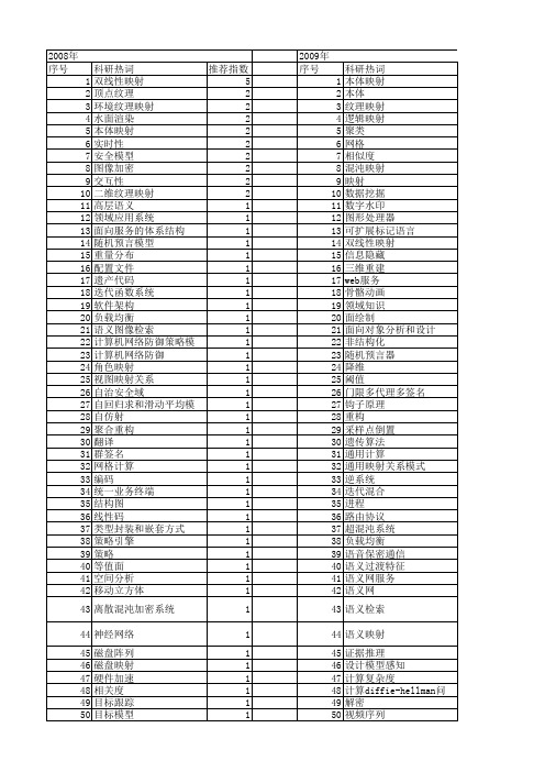 【计算机应用研究】_映射_期刊发文热词逐年推荐_20140723