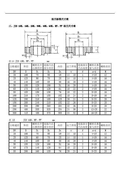 法兰标准尺寸表