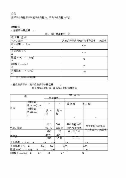 菜籽油国家标准文件